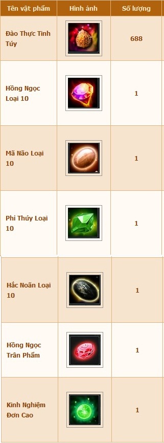 Webgame nhập vai Võ Lâm Chi Mộng - Hai Loại Code Sẽ Xuất Hiện Tịa Ngày Hội Game Việt 2014