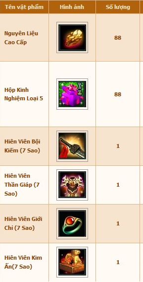 Webgame nhập vai Võ Lâm Chi Mộng - Hai Loại Code Sẽ Xuất Hiện Tịa Ngày Hội Game Việt 2014