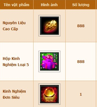 Webgame nhập vai Võ Lâm Chi Mộng - Hai Loại Code Sẽ Xuất Hiện Tịa Ngày Hội Game Việt 2014